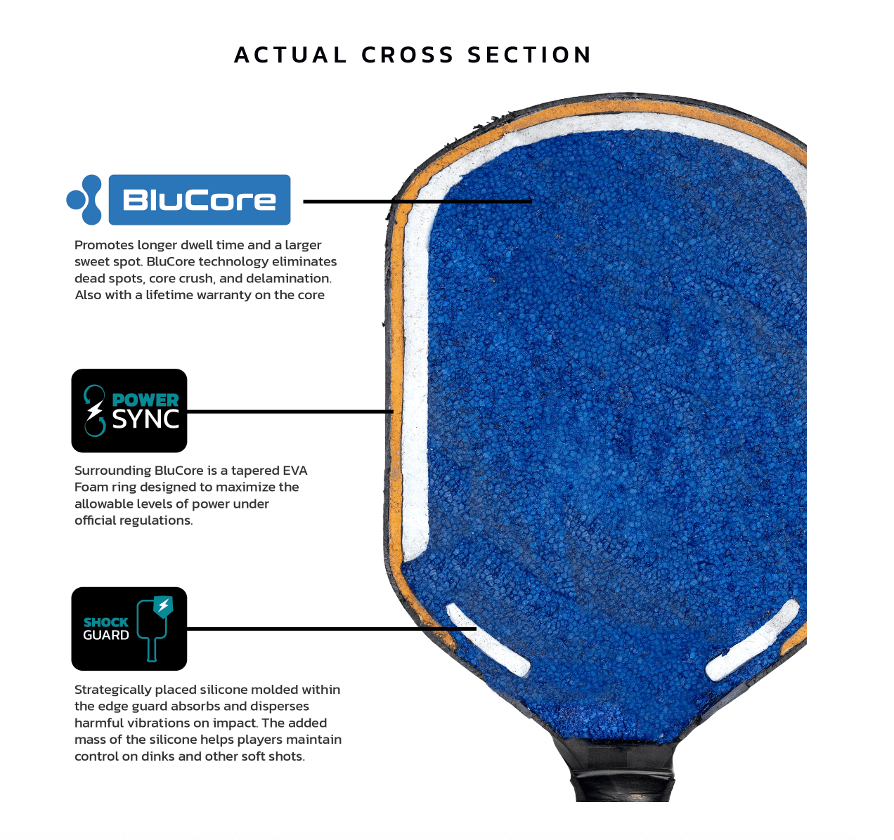 Diadem Edge BluCore Hybrid Pickleball Paddle Core